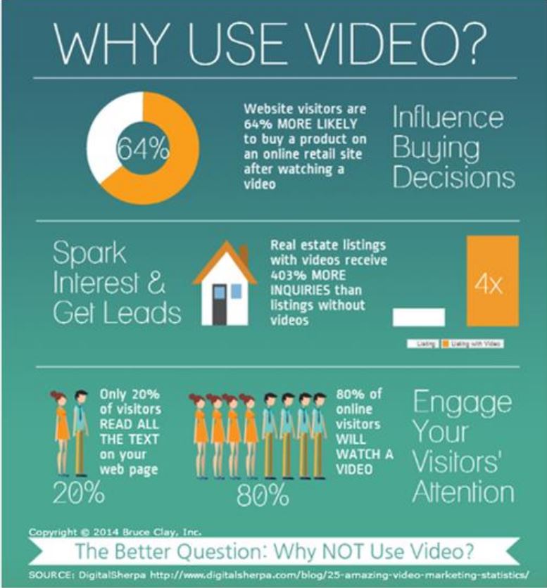Sử dụng video tăng thời gian On-site, giảm bounce-rate